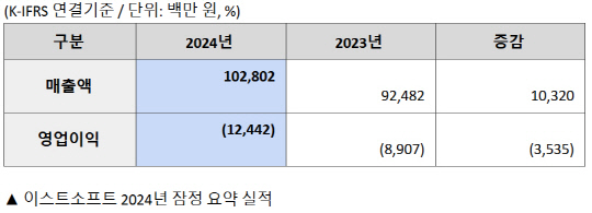 이스트소프트 제공